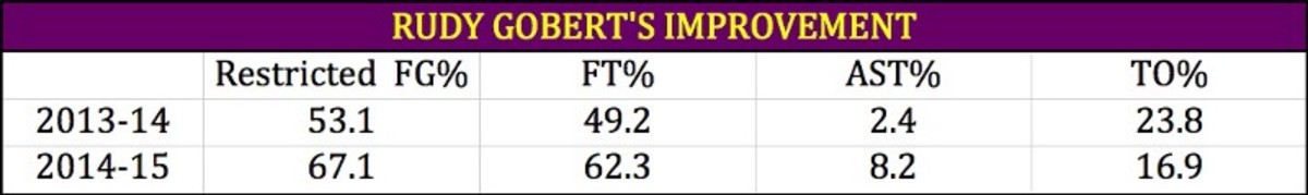 utah-jazz-western-conference-preview-chart.jpeg